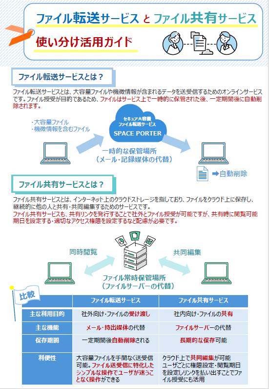 Another　設定資料集　クリアファイル付 富士ゼロックス プロダクションプリンター（オンデマンド